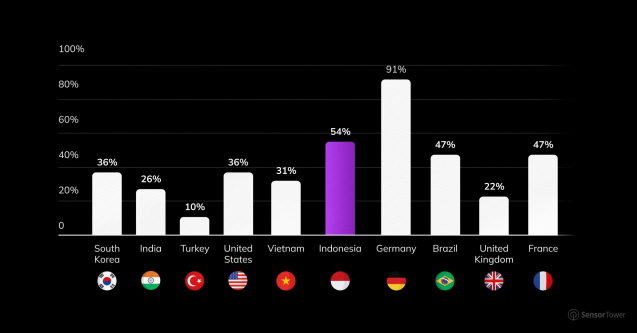 Cryptografis | Indonesia Jadi Negara Kedua Paling Banyak Buka Aplikasi Crypto di Dunia